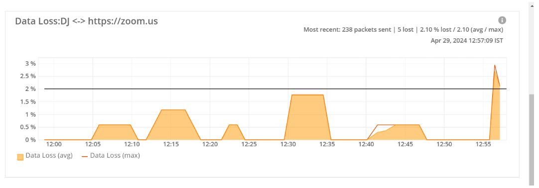 Cloud Network Observability Dashboard - ScoutITAi