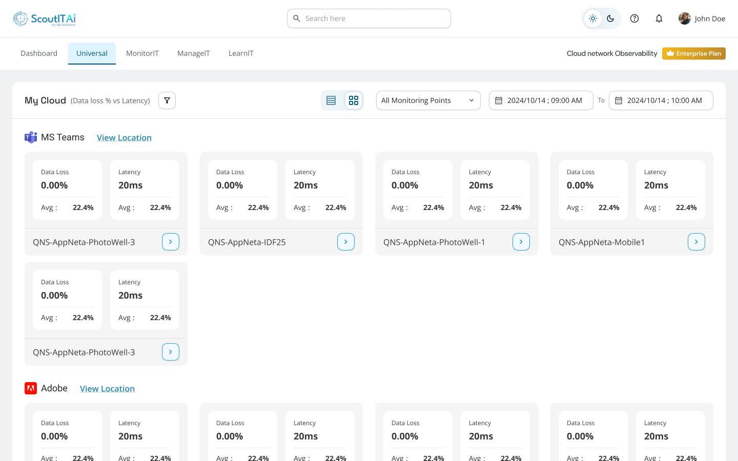 Cloud Network Observability Dashboard - ScoutITAi