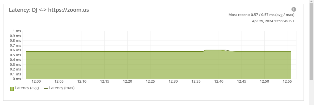 Cloud Network Observability Dashboard - ScoutITAi