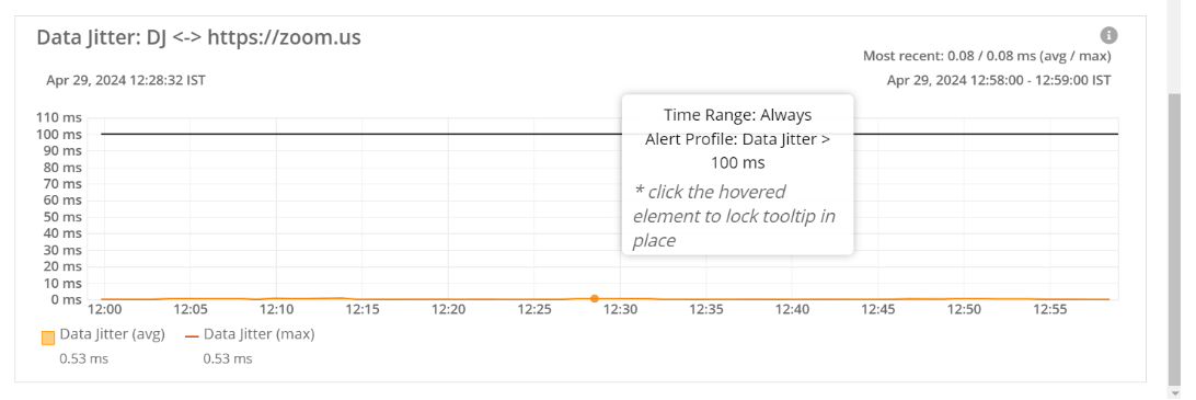 Cloud Network Observability Dashboard - ScoutITAi