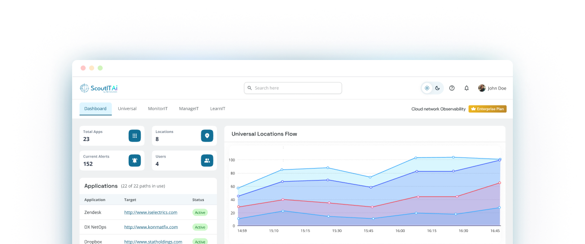 Cloud network insight dashboard