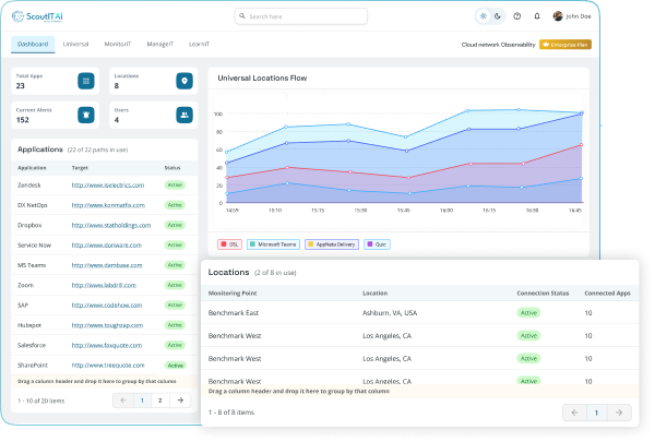 Data overview