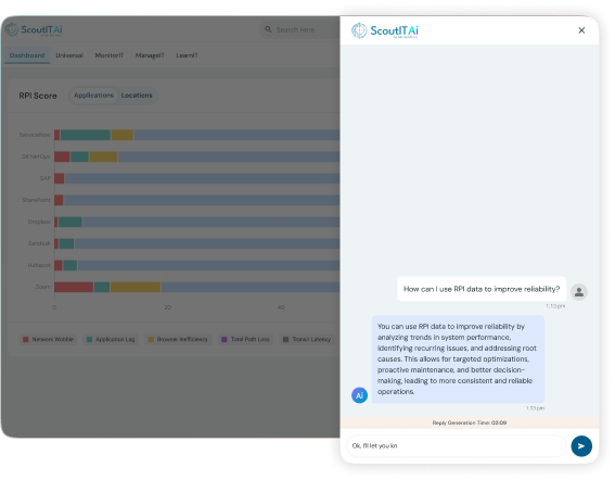 AI monitoring