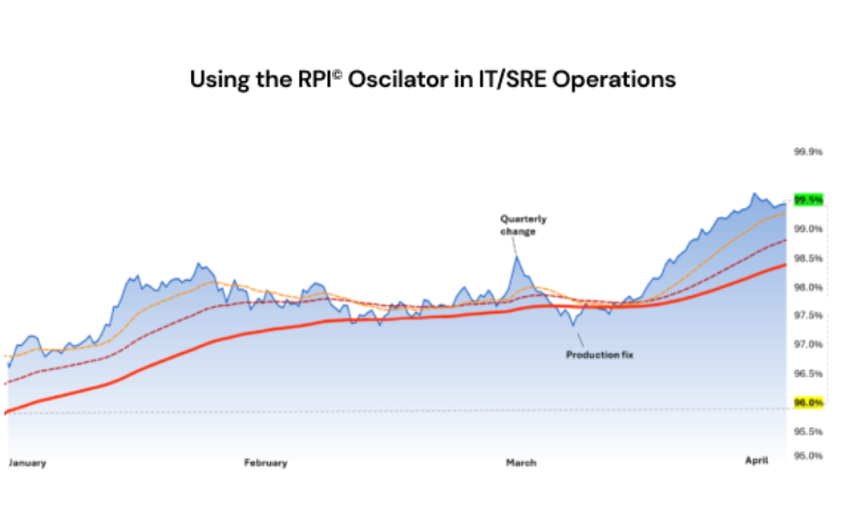 Cloud Network Monitoring